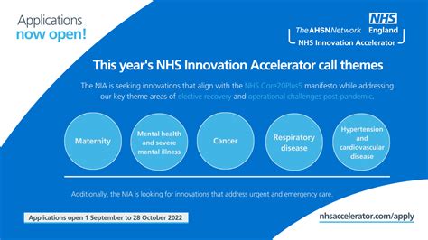 nia model|NHS Accelerated Access Collaborative » NHS Innovation。